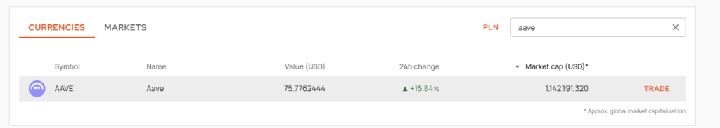 aave crypto on kanga exchange