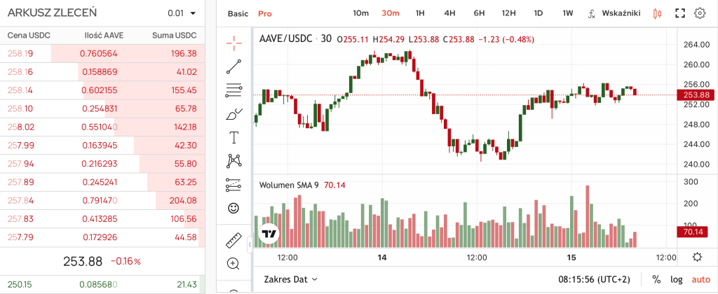aave crypto price chart