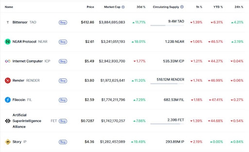 projekty ai crypto